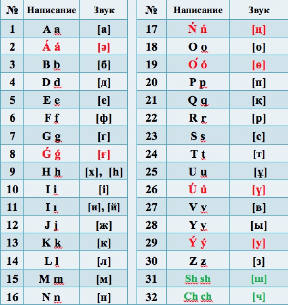 казахский алфавит латиница