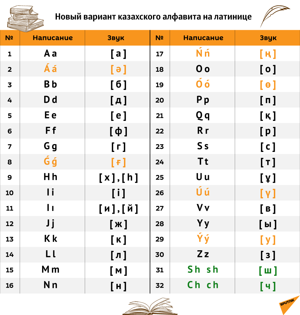 казахская латиница на клавиатуре