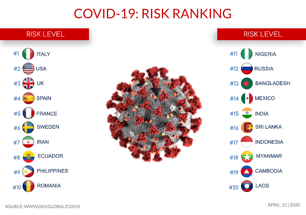 Какие страны наиболее опасны и безопасны в период пандемии