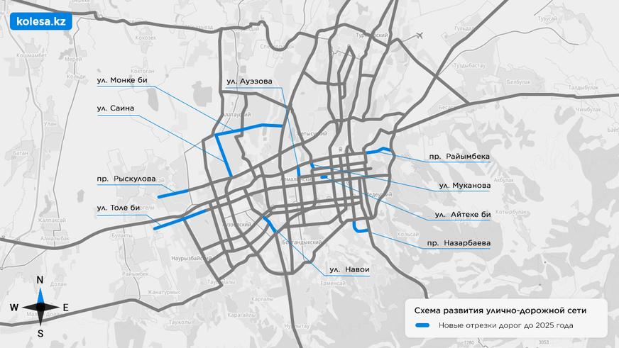 Десять улиц планируют продлить в Алматы