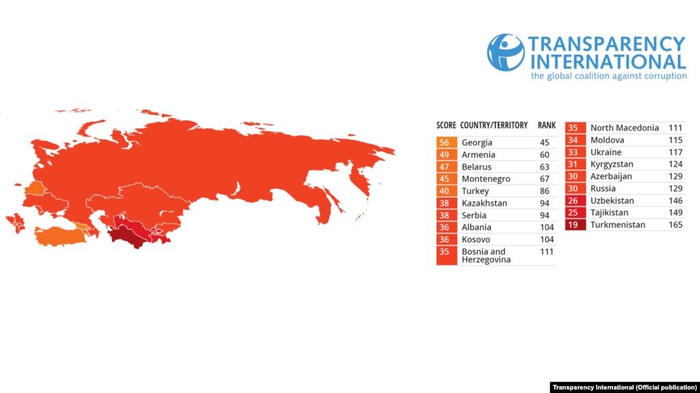 Казахстан по индексу восприятия коррупции оказался рядом с Перу и Эфиопией