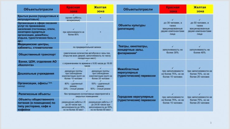 Бекшин подписал новое постановление о карантине в Алматы