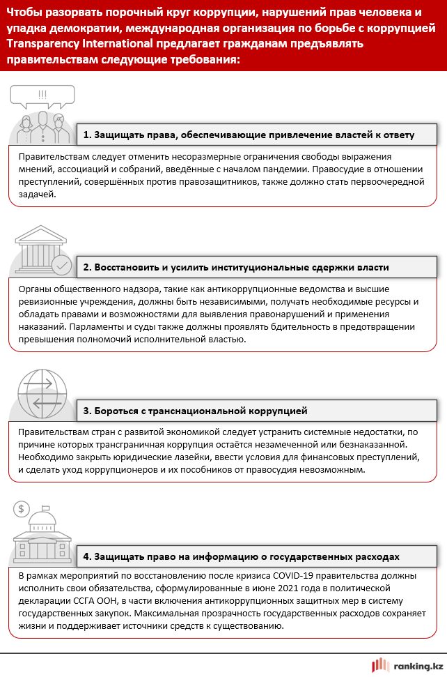 «Может, договоримся?» Уровень коррупции продолжает расти в Казахстане