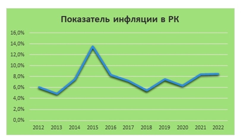 10 лет назад казахстанцы зарабатывали больше, а смартфон стоил в 10 раз меньше. Как менялись цены и зарплаты