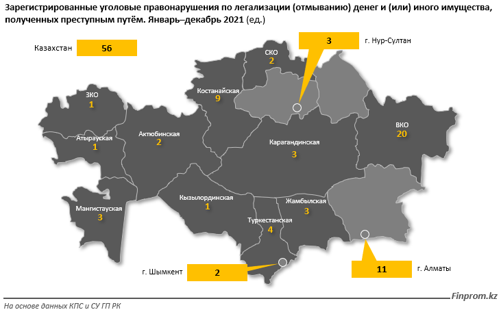 «Высокий уровень коррупции и слабое законодательство».  В Казахстане выросло количество правонарушений по отмыванию денег