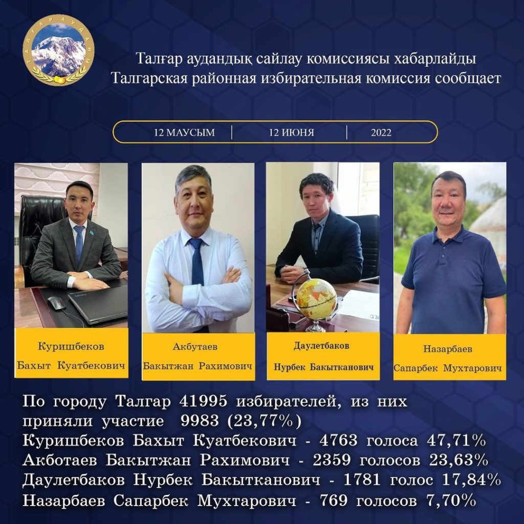 Назарбаев проиграл выборы