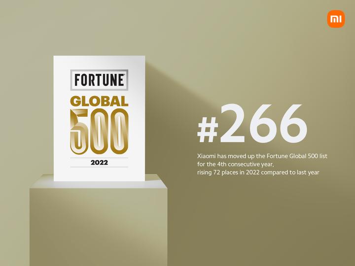 Xiaomi снова поднялась в списке Fortune Global 500