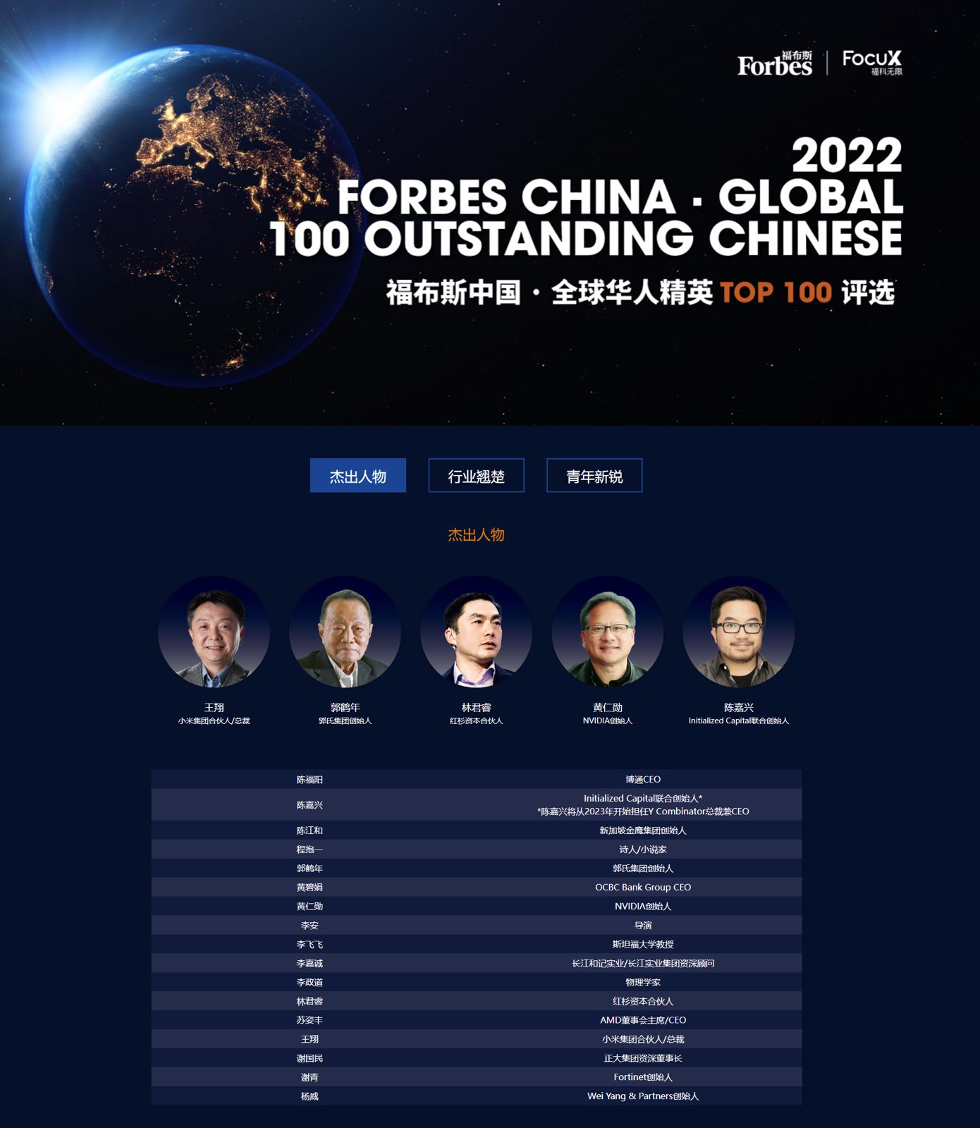 Президент Xiaomi Group попал в список «Выдающихся людей» Forbes 