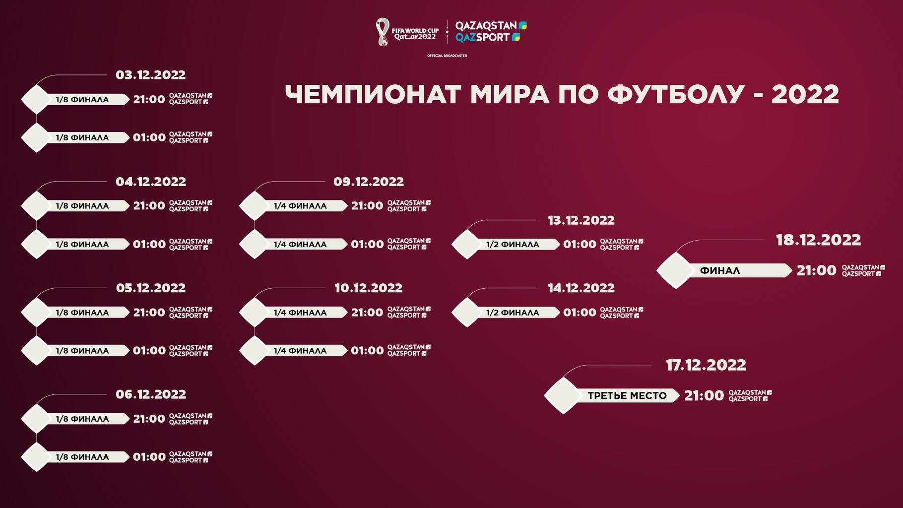 Чемпионат мира по футболу: опубликован график трансляций