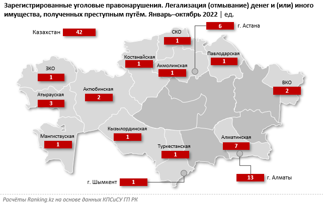 В два раза больше денег «отмыли» в Казахстане в этом году