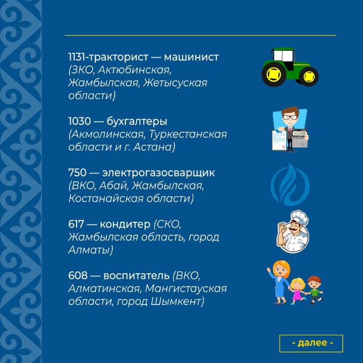Какие специальности больше всего востребованы в Казахстане, а за какие больше всего платят