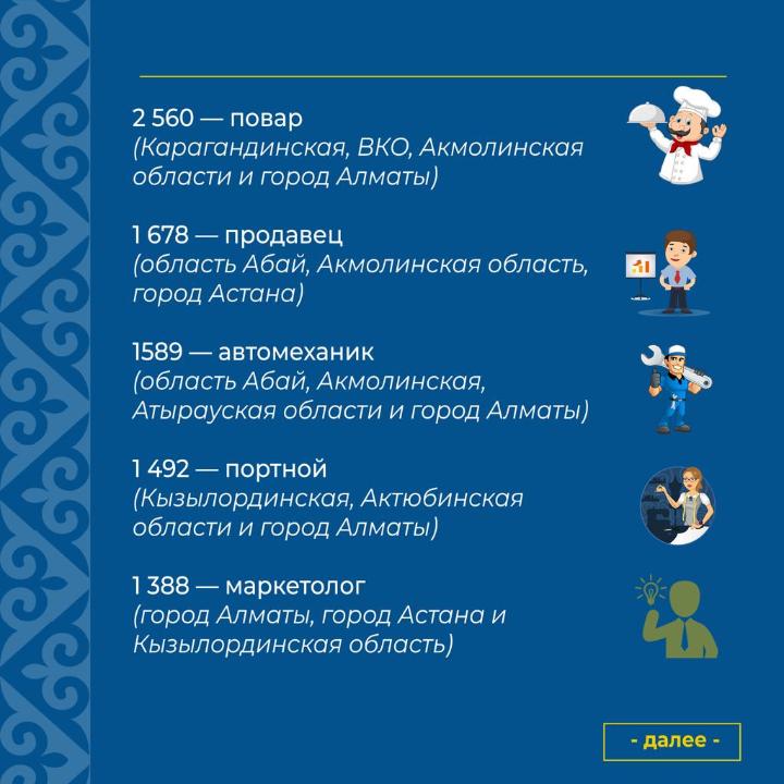 Какие специальности больше всего востребованы в Казахстане, а за какие больше всего платят