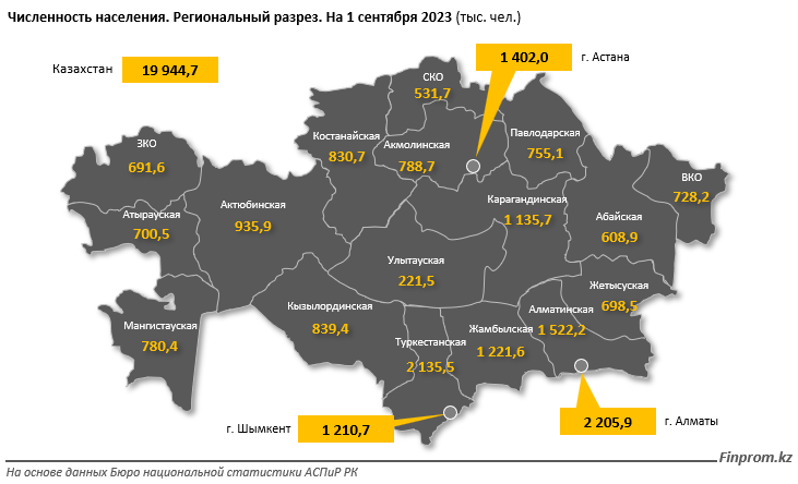 Население Казахстана продолжает расти. Сколько нас сейчас