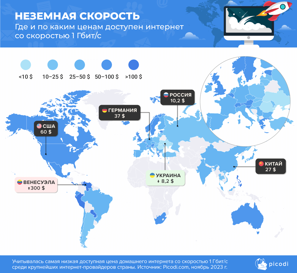 Сколько стоит интернет в Казахстане в сравнении с другими странами