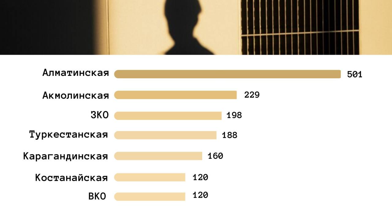 Пропащее дело: ежегодно в Казахстане пропадают около 1,5 тыс. человек, 20% из них дети