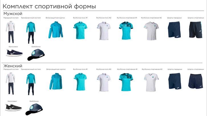 Какой будет форма казахстанских спортсменов на Олимпиаде в Париже